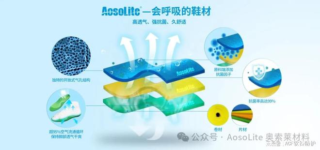 奥索莱材料在运动鞋领域的开发应用球王会app解析AosoLite(图4)