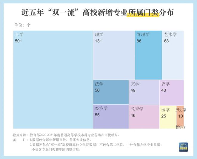 业点3424个！“未来风口”是哪些？本科专业“大洗牌”新增、撤销、调整专