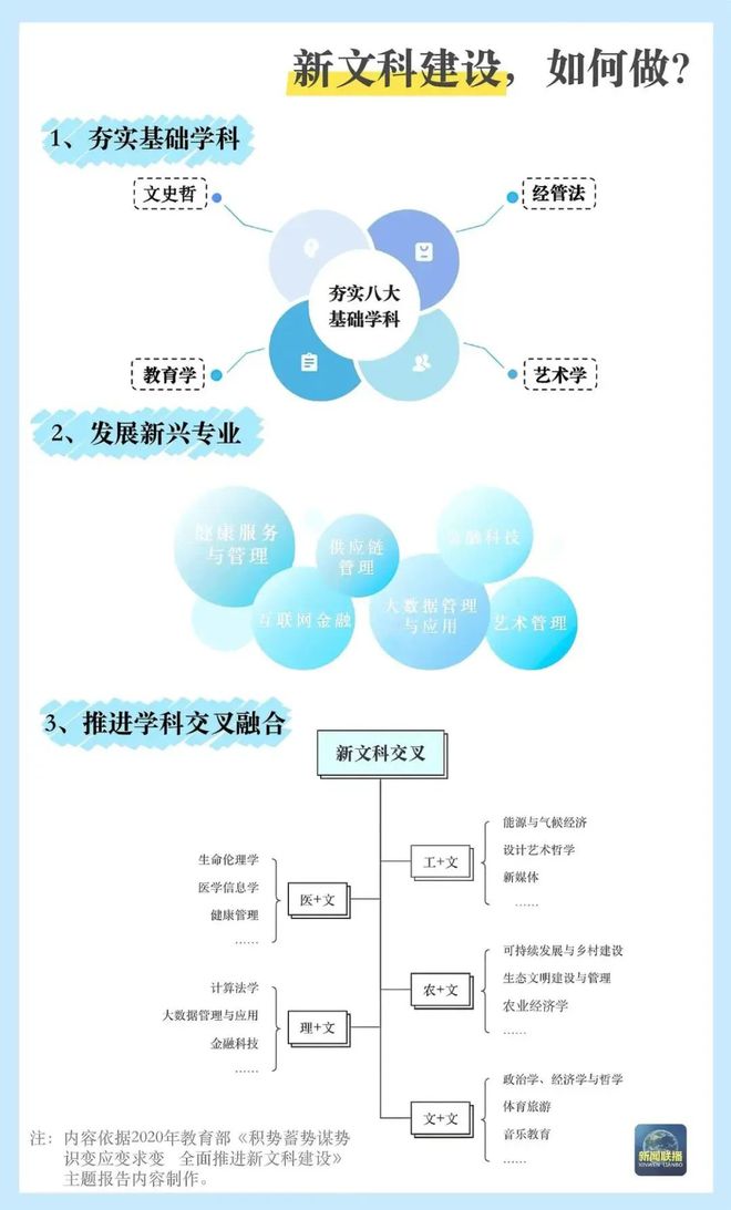 业点3424个！“未来风口”是哪些？本科专业“大洗牌”新增、撤销、调整专(图11)