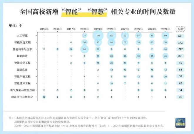 业点3424个！“未来风口”是哪些？本科专业“大洗牌”新增、撤销、调整专(图12)