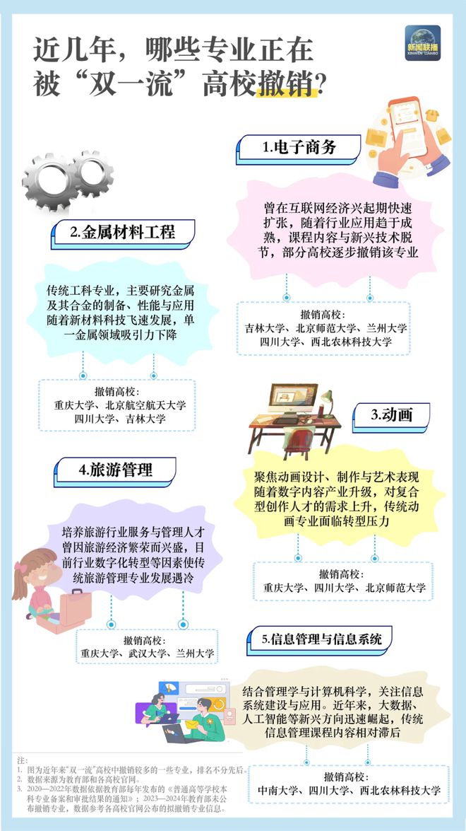 业点3424个！“未来风口”是哪些？本科专业“大洗牌”新增、撤销、调整专(图17)