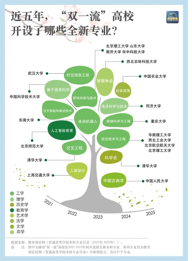 业点3424个！“未来风口”是哪些？本科专业“大洗牌”新增、撤销、调整专(图13)